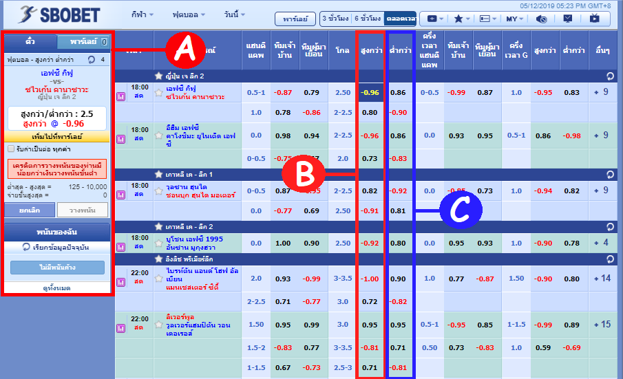 วิธีแทงบอลสูง-ต่ำใน SBOBET